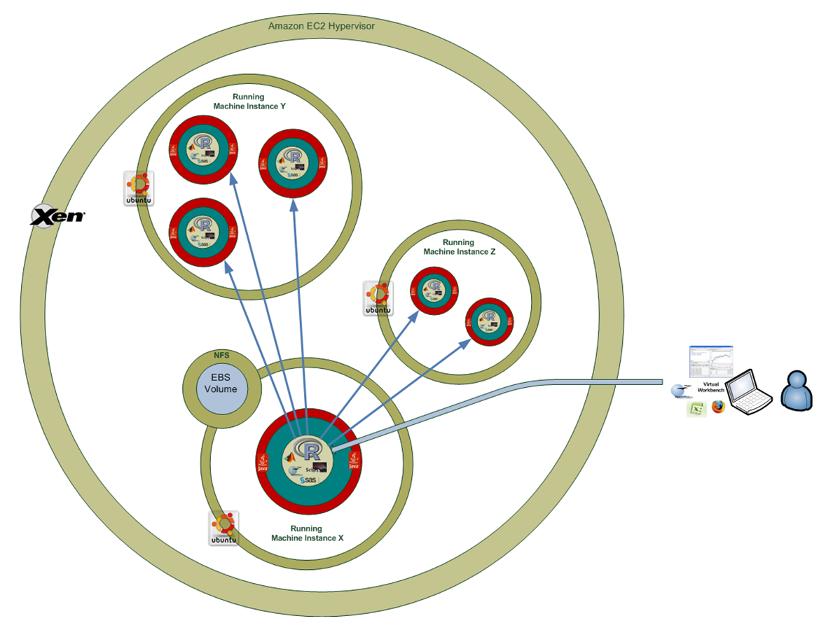 Open Platform Diagram