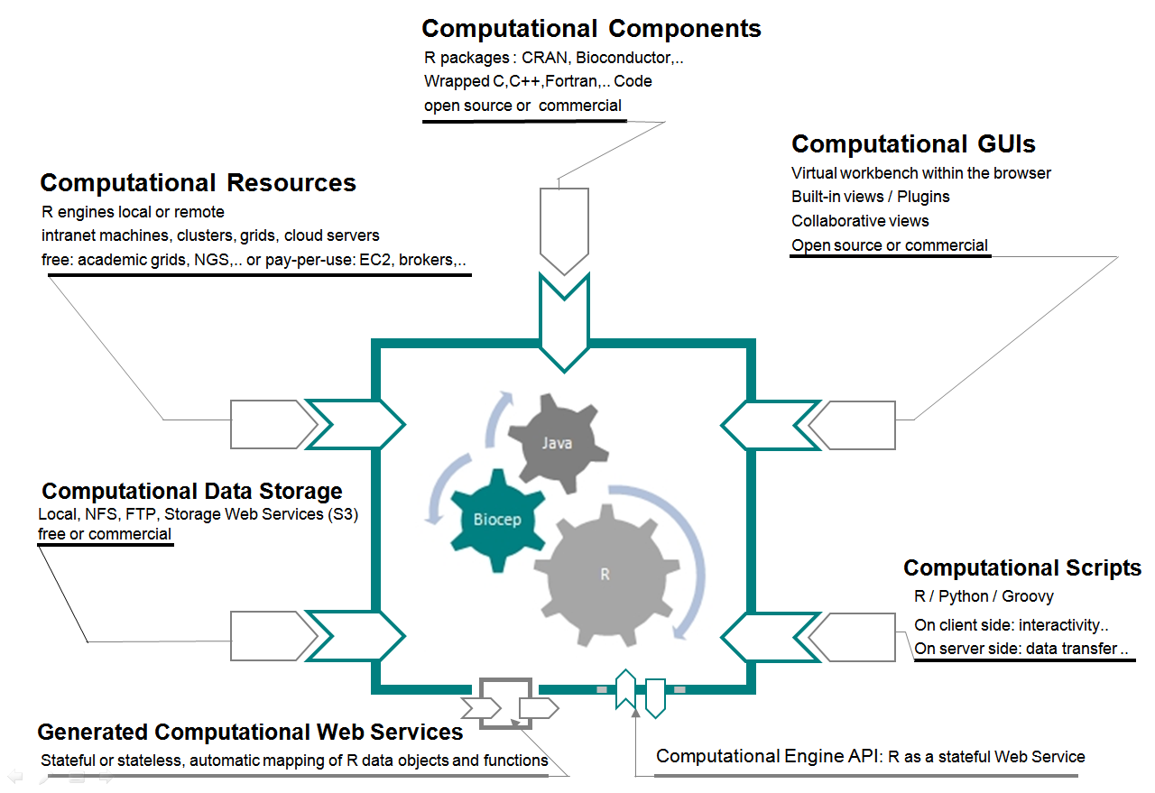 Open Platform Diagram