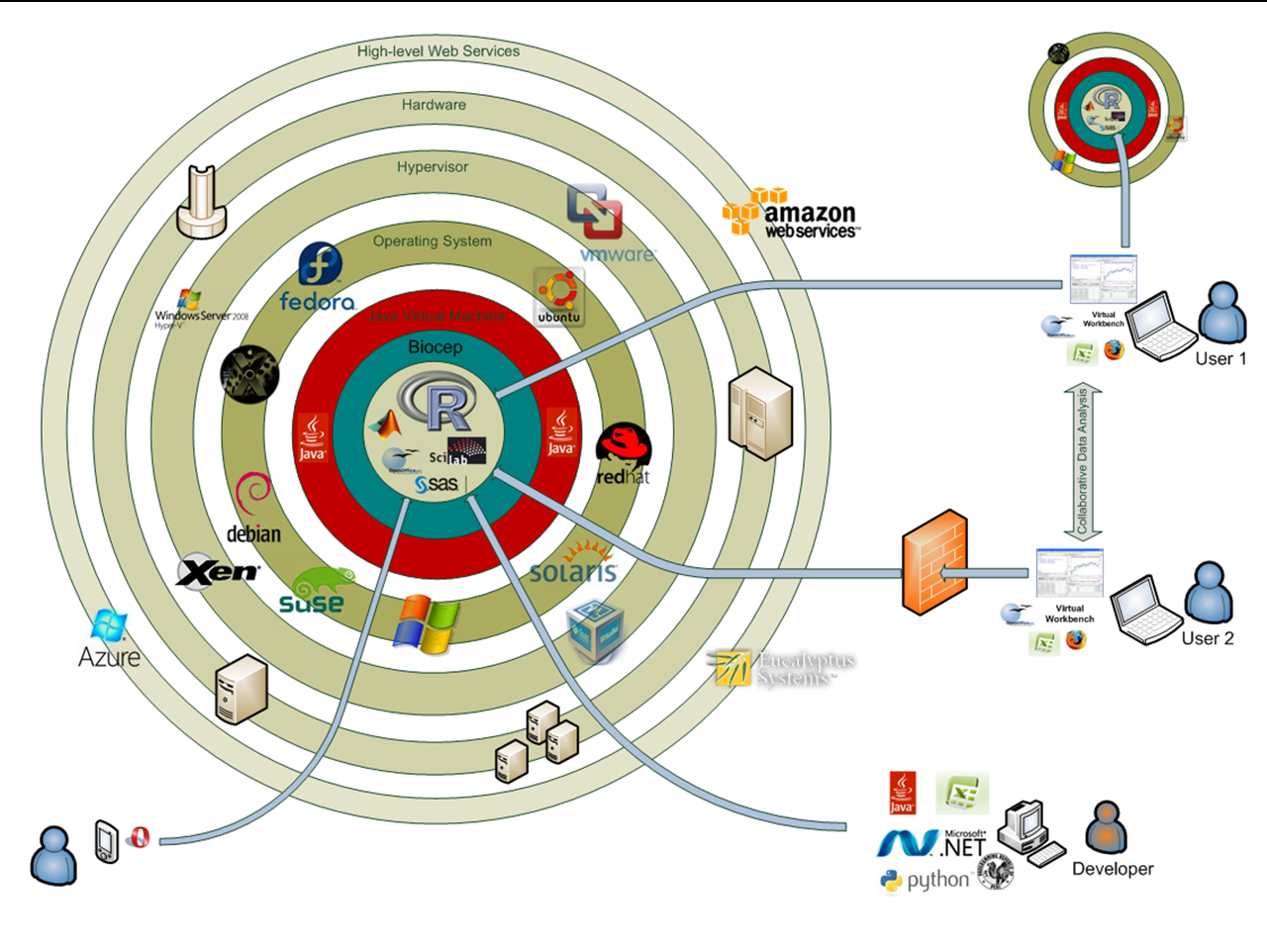 Open Platform Diagram