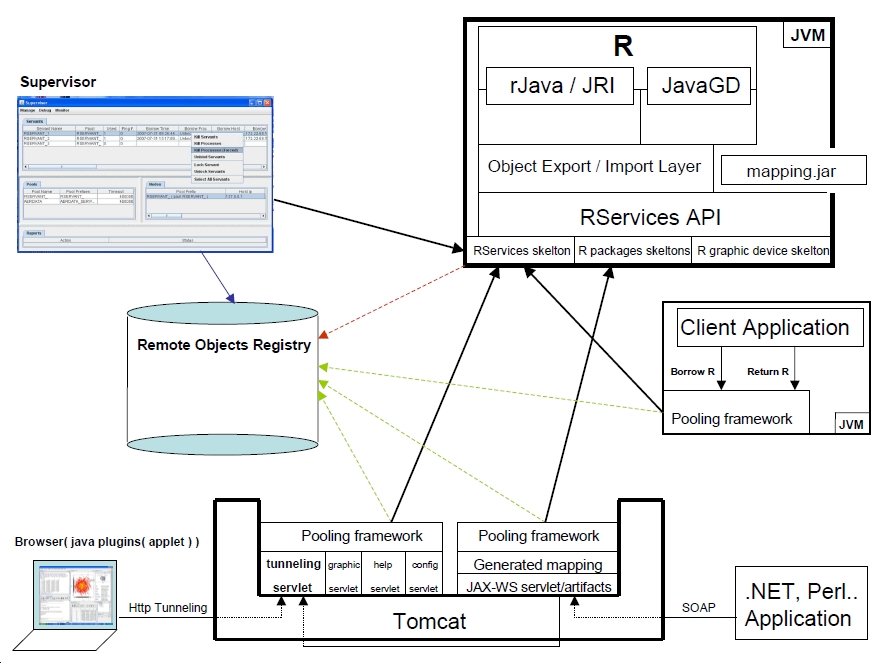 R Servers Pool - Architecture Diagramt