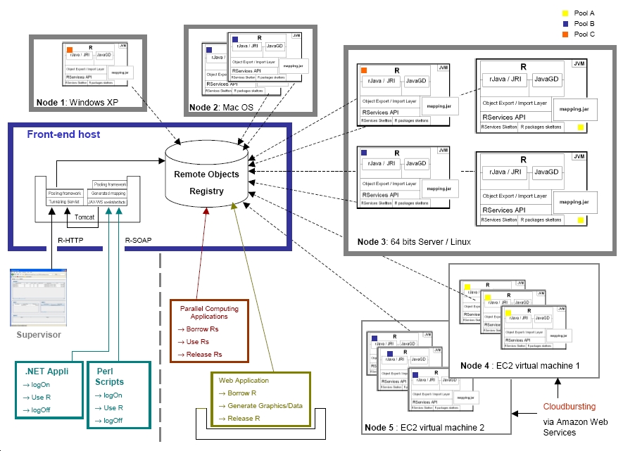 R Servers Pool - Deployment Diagram