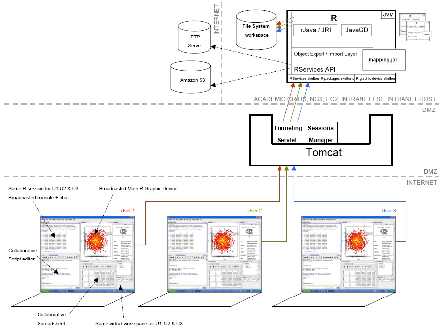 Collaborative R  Diagram