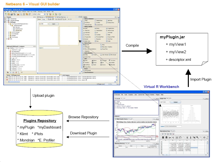 Workbench Plugins  Diagram