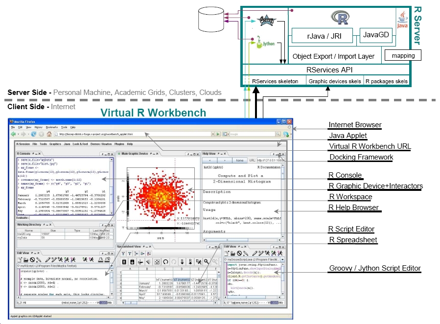 R Virtualization Diagram