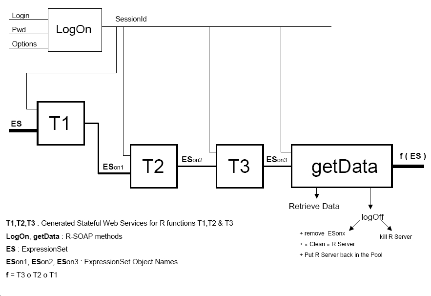 Workflows with Stateful Web Services Diagram